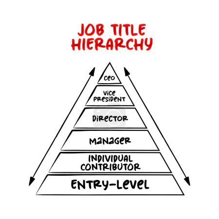 Ilustración de Título del trabajo Jerarquía con 6 niveles principales, concepto de pirámide para presentaciones e informes - Imagen libre de derechos
