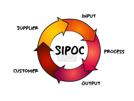 Illustration for SIPOC process improvement acronym stands for suppliers, inputs, process, outputs, and customers, process concept for presentations and reports - Royalty Free Image