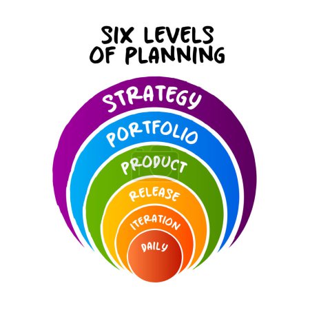Illustration for Six Levels of Planning, Agile Planning and Project Management, onion concept for presentations and reports - Royalty Free Image