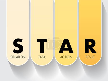 Illustration for STAR acronym (Situation, Task, Action, Result) format is a technique used by interviewers to gather all the relevant information, concept for presentations and reports - Royalty Free Image
