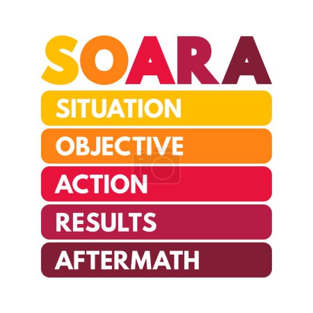 Illustration for SOARA (Situation, Objective, Action, Results, Aftermath) acronym is a job interview technique, concept for presentations and reports - Royalty Free Image