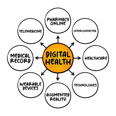 Ilustración de Salud digital: programas de atención digital, tecnologías con salud, salud, vida y sociedad para mejorar la eficiencia de la prestación de atención médica, concepto de mapa mental para presentaciones e informes - Imagen libre de derechos