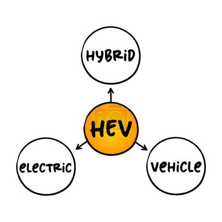 Illustration for HEV Hybrid Electric Vehicle - vehicle that combines a conventional internal combustion engine system with an electric propulsion system, acronym mind map concept for presentations and reports - Royalty Free Image