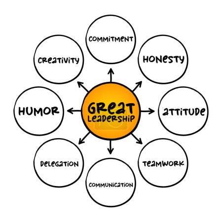 Illustration for Great Leadership - how to inspire others with their vision of the future, influence and inspire others to follow them in achieving great results, mind map concept for presentations and reports - Royalty Free Image