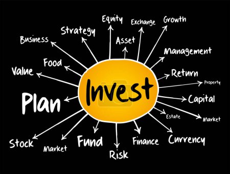 Invest Mind-Map-Prozess, Geschäftskonzept für Präsentationen und Berichte