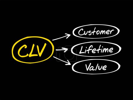 Illustration for CLV Customer Lifetime Value - prognostication of the net profit contributed to the whole future relationship with a customer, text concept for presentations and reports - Royalty Free Image