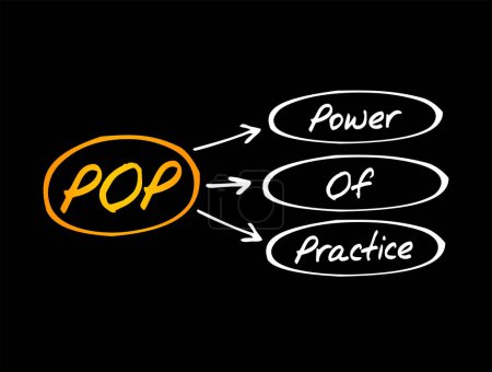 Illustration for POP - Power Of Practice acronym, business concept background - Royalty Free Image