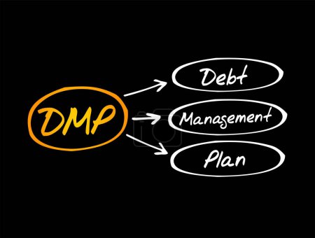 Ilustración de Plan de gestión de la deuda de DMP: le ayuda a gestionar sus deudas y pagarlas a una tasa más asequible al reducir los pagos mensuales, el concepto de texto acrónimo para presentaciones e informes - Imagen libre de derechos