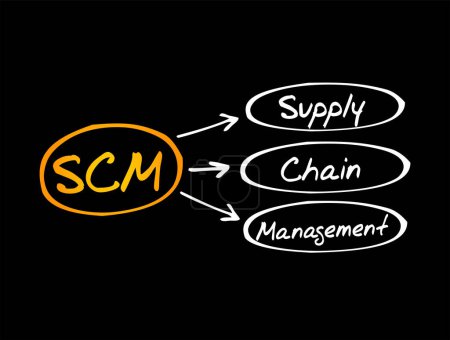 Ilustración de SCM Supply Chain Management - Gestión del flujo de bienes y servicios, entre empresas y ubicaciones, acrónimo de fondo conceptual - Imagen libre de derechos