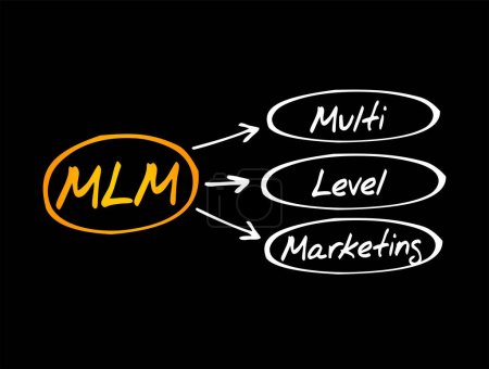 Téléchargez les illustrations : MLM Multi Level Marketing - stratégie monétaire utilisée par les sociétés de vente directe pour encourager les distributeurs existants à recruter de nouveaux distributeurs, concept textuel pour les présentations et les rapports - en licence libre de droit