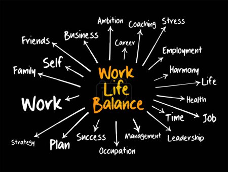 Téléchargez les illustrations : Organigramme de la carte mentale Work Life Balance, concept d'entreprise pour les présentations et les rapports - en licence libre de droit