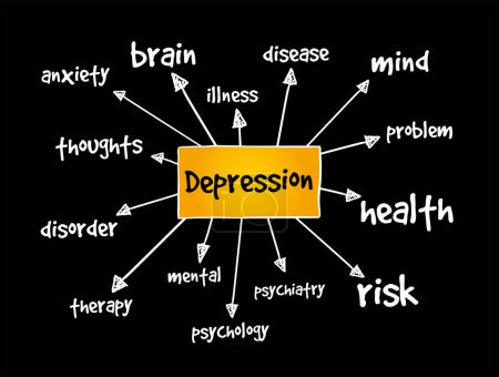 Illustration for Depression mind map, concept for presentations and reports - Royalty Free Image