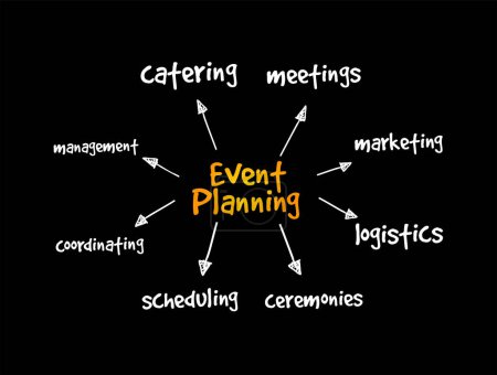Illustration for Event Planning mind map, business concept for presentations and reports - Royalty Free Image