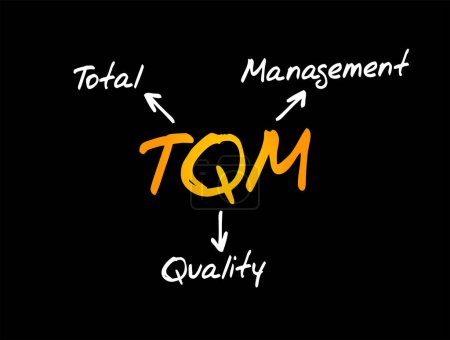Téléchargez les illustrations : Gestion de la qualité totale de TQM - décrit une approche de gestion du succès à long terme grâce à la satisfaction de la clientèle, le contexte du concept de texte d'acronyme - en licence libre de droit