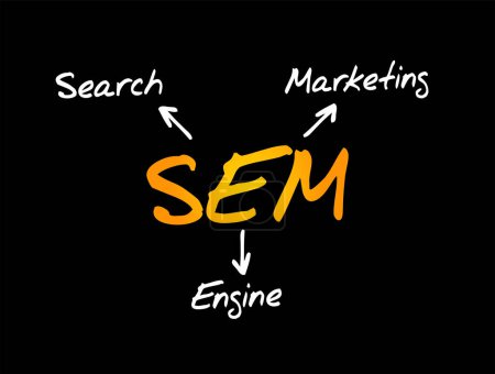 Téléchargez les illustrations : SEM Search Engine Marketing - marketing Internet qui implique la promotion des sites Web en augmentant leur visibilité dans les pages de résultats des moteurs de recherche, arrière-plan du concept d'acronyme - en licence libre de droit