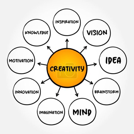 Ilustración de Proceso de mapa mental de creatividad, concepto de negocio para presentaciones e informes - Imagen libre de derechos