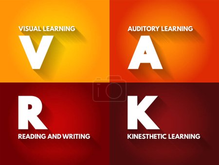 Ilustración de Modelo de estilos de aprendizaje VARK: fue diseñado para ayudar a los estudiantes y otros a aprender más sobre sus preferencias de aprendizaje individuales, concepto de acrónimo para presentaciones e informes. - Imagen libre de derechos