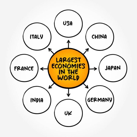 Ilustración de Las economías más grandes del mundo mapean el concepto de texto para presentaciones e informes - Imagen libre de derechos