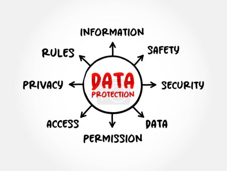 Ilustración de Protección de datos: proceso de salvaguardar datos importantes de la corrupción, concepto de mapa mental para presentaciones e informes - Imagen libre de derechos