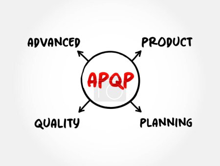 Téléchargez les illustrations : APQP Advanced Product Quality Planning processus structuré visant à assurer la satisfaction des clients avec de nouveaux produits ou processus, concept de carte mentale acronyme pour les présentations et les rapports - en licence libre de droit