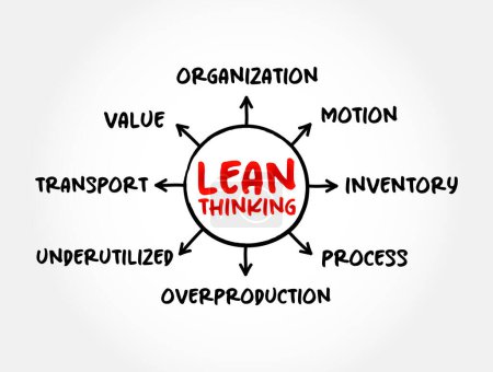 Illustration for Lean thinking - transformational framework that aims to provide a new way how to organize human activities to deliver more benefits to society, mind map concept for presentations and reports - Royalty Free Image