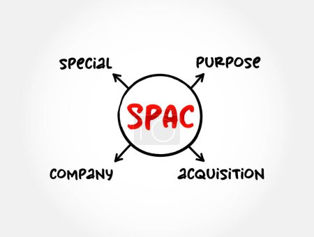 Téléchargez les illustrations : SPAC Special Purpose Acquisition Company - société écran cotée en bourse dans le but d'acquérir une société privée, concept de carte mentale pour les présentations et les rapports - en licence libre de droit