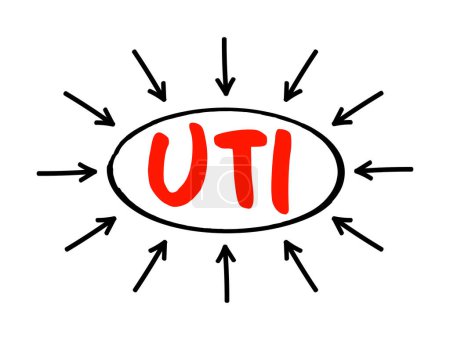 Illustration for UTI Urinary Tract Infection is an infection in any part of your urinary system - kidneys, ureters, bladder and urethra, acronym text with arrows - Royalty Free Image