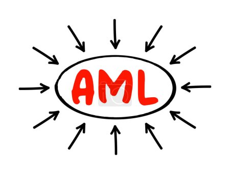 AML - Texte de l'acronyme de lutte contre le blanchiment d'argent avec des flèches, arrière-plan du concept d'entreprise