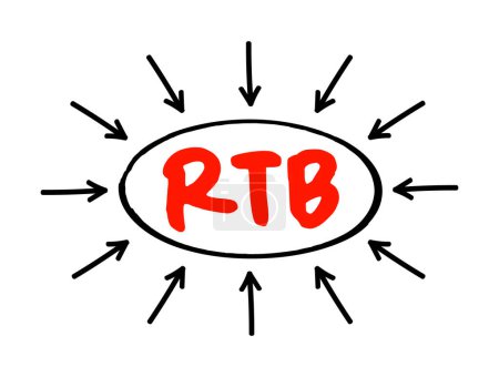 Illustration for RTB Real-Time Bidding - process in which digital advertising inventory is bought and sold, acronym text concept with arrows - Royalty Free Image