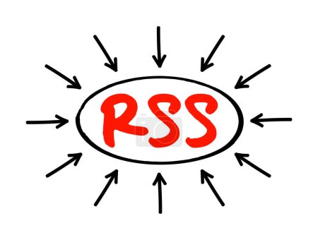 Téléchargez les illustrations : RSS Rich Site Summary - fil Web qui permet aux utilisateurs et aux applications d'accéder aux mises à jour des sites Web dans un format normalisé, lisible par ordinateur, concept de texte acronyme avec des flèches - en licence libre de droit