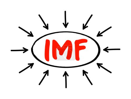 Ilustración de FMI - Texto acrónimo del Fondo Monetario Internacional con flechas, antecedentes del concepto empresarial - Imagen libre de derechos