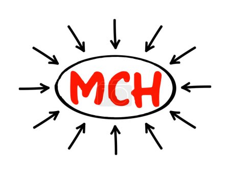 Téléchargez les illustrations : MCH Hémoglobine corpusculaire moyenne - mesure de la quantité moyenne d'hémoglobine dans vos globules rouges, concept de texte acronyme avec des flèches - en licence libre de droit