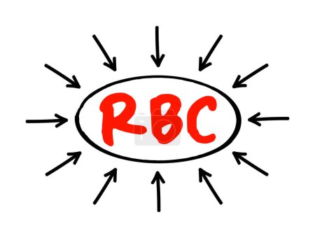Ilustración de RBC - Texto acrónimo de glóbulos rojos con flechas, fondo conceptual - Imagen libre de derechos