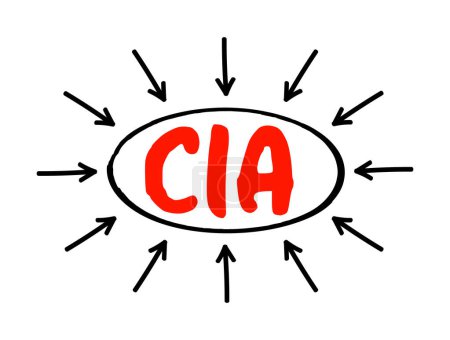 Téléchargez les illustrations : CIA - Texte de l'acronyme de l'auditeur interne certifié avec flèches, arrière-plan du concept d'entreprise - en licence libre de droit