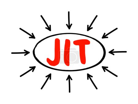 Illustration for JIT Just in time - inventory management method in which goods are received from suppliers only as they are needed, acronym text with arrows - Royalty Free Image