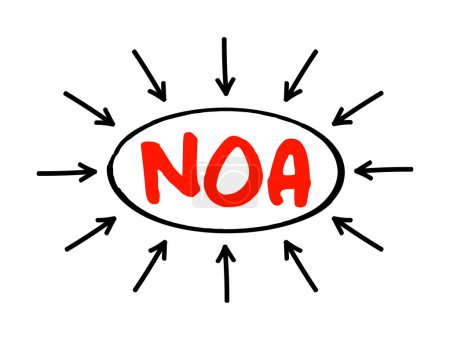 Téléchargez les illustrations : Actif net d'exploitation de NOA - l'actif d'exploitation de l'entreprise moins son passif d'exploitation, texte acronyme avec flèches - en licence libre de droit