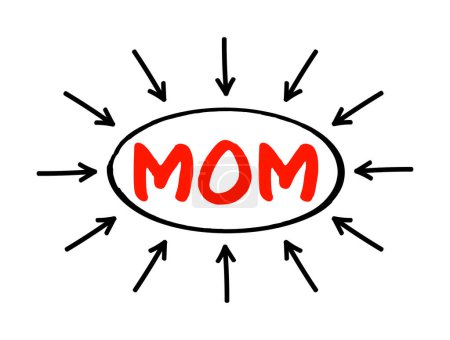 Illustration for MOM Month On Month - comparing data from one month to the previous month, acronym text with arrows - Royalty Free Image