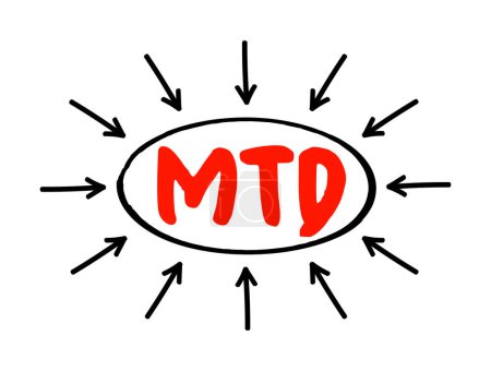 Ilustración de MTD Mes a la fecha - período que comienza al comienzo del mes natural actual y termina en la fecha actual, texto acrónimo con flechas - Imagen libre de derechos