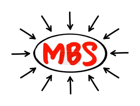 Illustration for MBS Mortgage Backed Security - bonds secured by home and other real estate loans, acronym text with arrows - Royalty Free Image