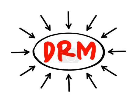 Ilustración de DRM Digital Rights Management - conjunto de tecnologías de control de acceso para restringir el uso de hardware propietario y obras con derechos de autor, texto acrónimo con flechas - Imagen libre de derechos