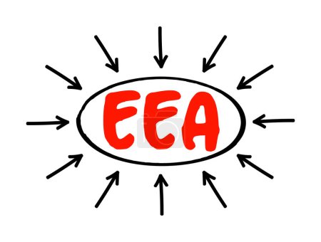 Ilustración de EEE - Texto acrónimo del Espacio Económico Europeo con flechas, contexto del concepto empresarial - Imagen libre de derechos