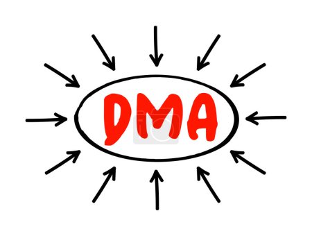 Ilustración de Acceso directo al mercado de DMA: acceso a las facilidades electrónicas y libros de pedidos de los mercados financieros, texto acrónimo con flechas - Imagen libre de derechos