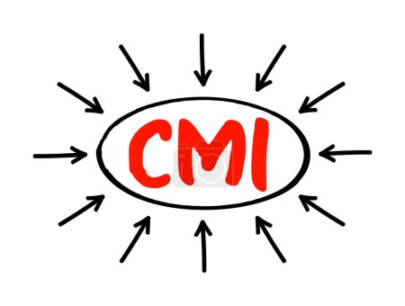 Téléchargez les illustrations : CMI Co Managed Inventory - arrangement commercial entre le fournisseur et le client, concept de texte acronyme avec flèches - en licence libre de droit