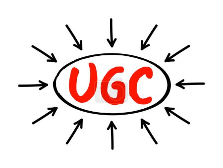 Ilustración de Contenido generado por el usuario de UGC - contenido específico creado por los clientes y publicado en redes sociales u otros canales, concepto de texto acrónimo con flechas - Imagen libre de derechos
