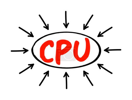 Ilustración de CPU Central Processing Unit - circuitería electrónica que ejecuta instrucciones que comprenden un programa informático, concepto de texto acrónimo con flechas - Imagen libre de derechos