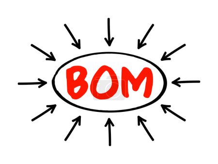Ilustración de BOM Bill of Materials - extensa lista de materias primas, componentes e instrucciones necesarias para construir, fabricar o reparar un producto, concepto de texto acrónimo con flechas - Imagen libre de derechos