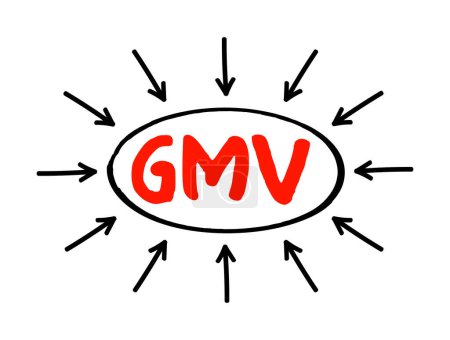 Ilustración de Volumen bruto de mercancías de GMV: cantidad total de ventas que una empresa realiza durante un período de tiempo específico, concepto de texto acrónimo con flechas - Imagen libre de derechos