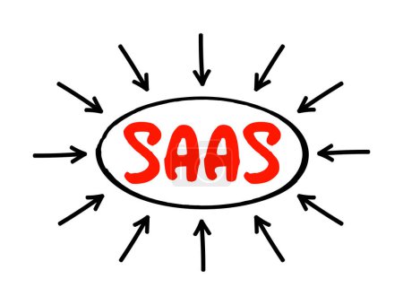 Téléchargez les illustrations : SAAS - Logiciel en tant que service est un modèle de licence et de livraison de logiciels, concept de texte acronyme avec des flèches - en licence libre de droit