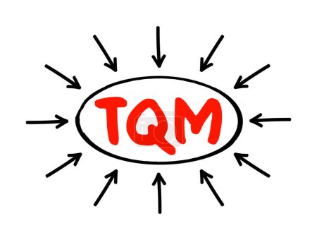 Téléchargez les illustrations : Gestion de la qualité totale de TQM - décrit une approche de gestion du succès à long terme grâce à la satisfaction du client, concept de texte acronyme avec des flèches - en licence libre de droit