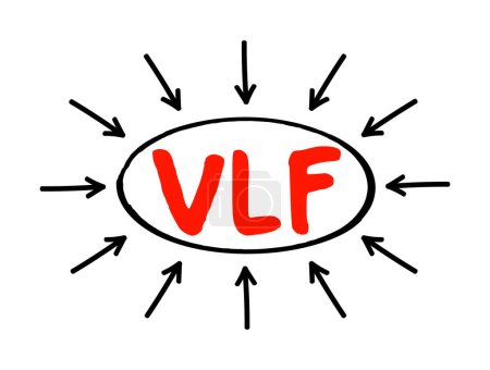 Téléchargez les illustrations : VLF - Texte d'acronyme à très basse fréquence avec flèches, arrière-plan du concept de technologie - en licence libre de droit